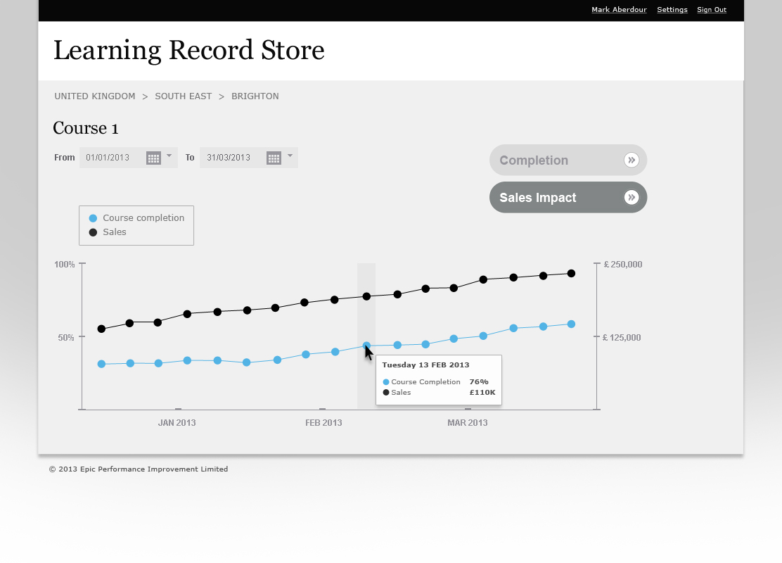 07_managers_analytics