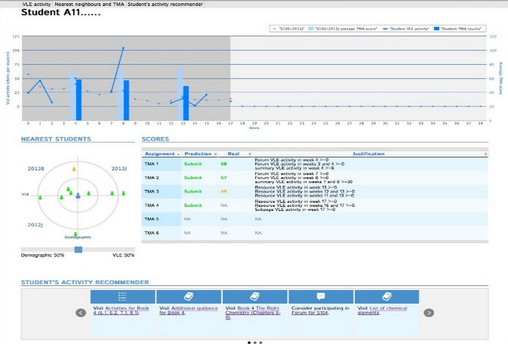 Building a learning analytics platform – Mark Aberdour